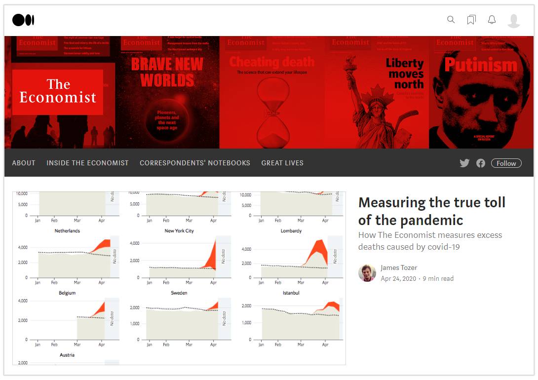 the economist on medium